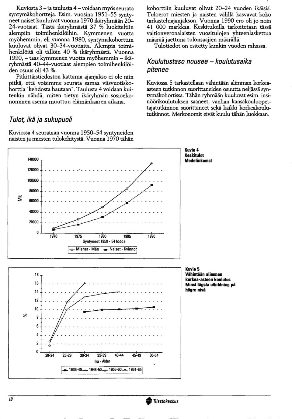 A lem p ia to im i h e n k ilö itä o li tä llö in 40 % ikäryh m ästä.