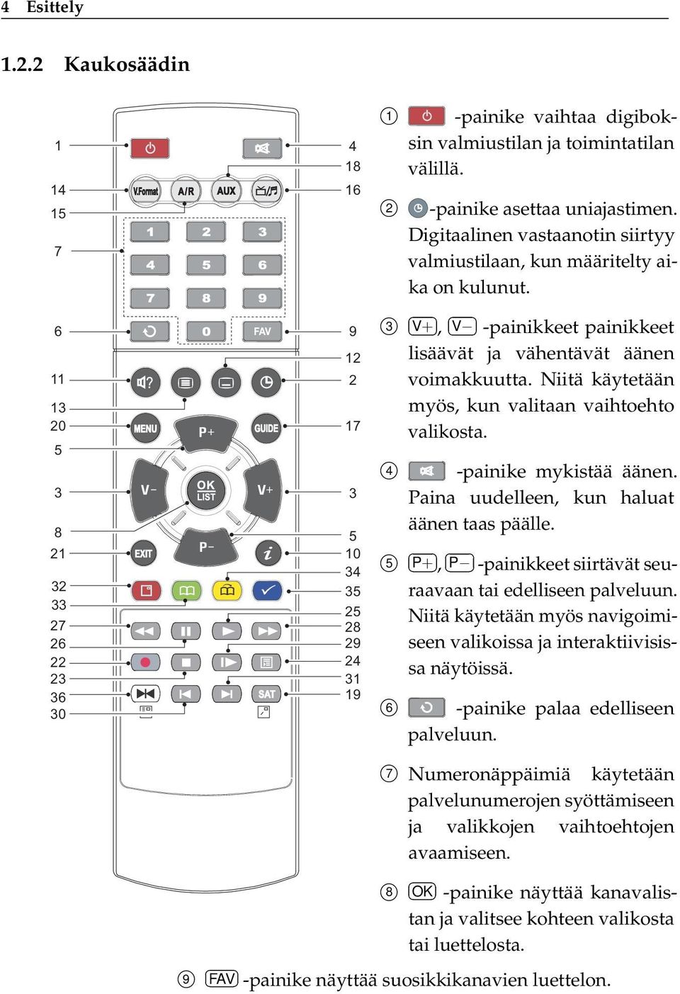 Niitä käytetään myös, kun valitaan vaihtoehto valikosta. 4 -painike mykistää äänen. Paina uudelleen, kun haluat äänen taas päälle. 5 P+, P -painikkeet siirtävät seuraavaan tai edelliseen palveluun.