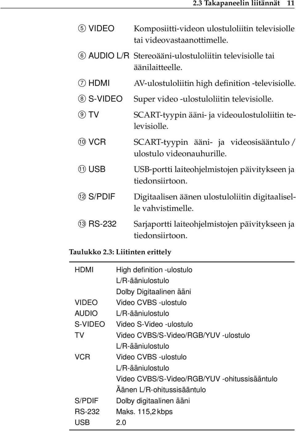 10 VCR SCART-tyypin ääni- ja videosisääntulo / ulostulo videonauhurille. 11 USB 12 S/PDIF 13 RS-232 USB-portti laiteohjelmistojen päivitykseen ja tiedonsiirtoon.