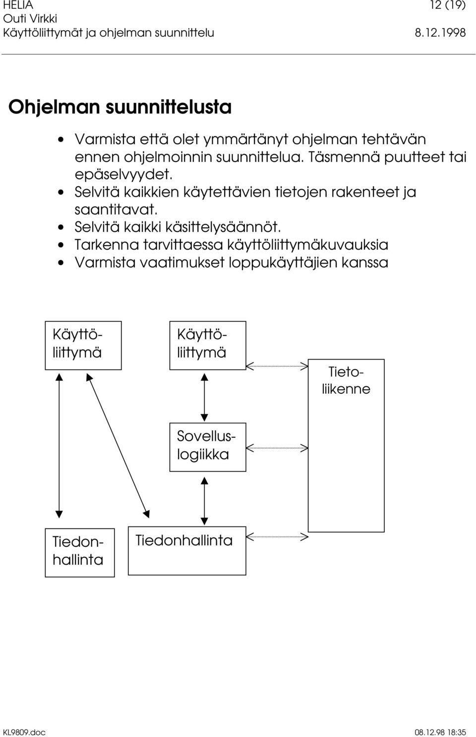 Selvitä kaikkien käytettävien tietojen rakenteet ja saantitavat. Selvitä kaikki käsittelysäännöt.