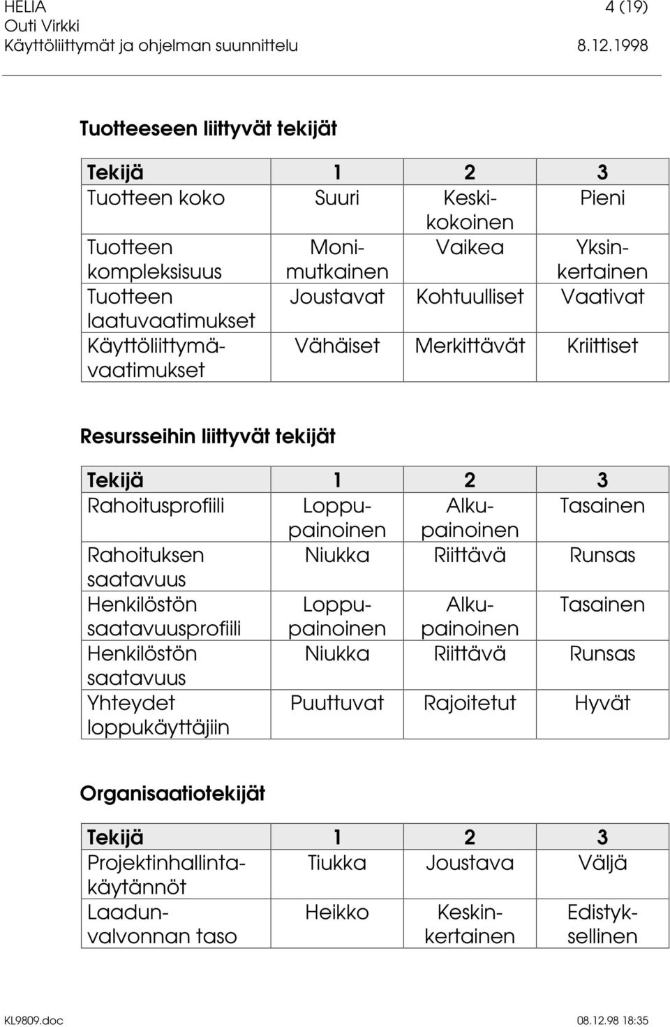 Rahoitusprofiili Loppupainoinepainoinen Alku- Tasainen Rahoituksen Niukka Riittävä Runsas saatavuus Henkilöstön Loppupainoinepainoinen Alku- Tasainen saatavuusprofiili Henkilöstön