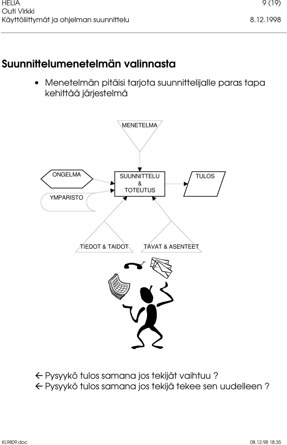 SUUNNITTELU & TOTEUTUS TULOS TIEDOT & TAIDOT TAVAT & ASENTEET Ä Pysyykö tulos