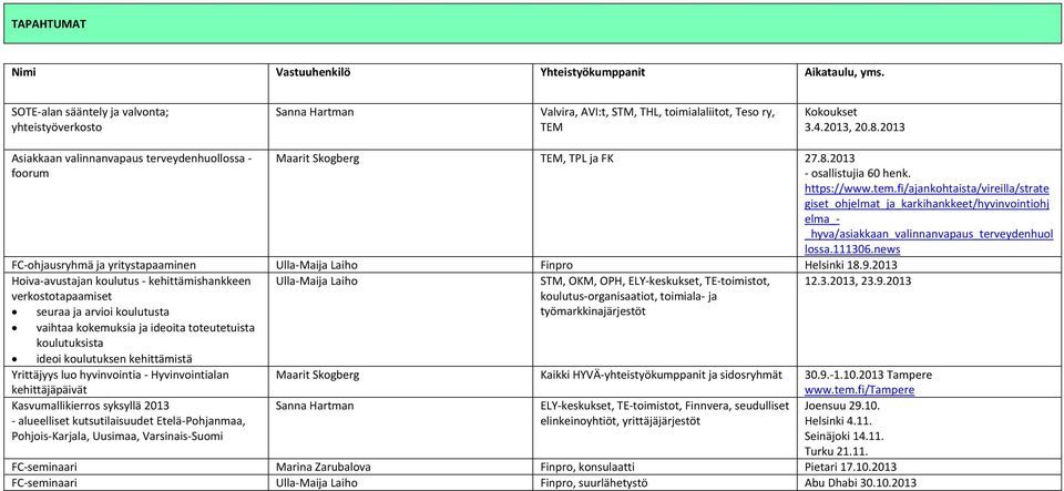 fi/ajankohtaista/vireilla/strate giset_ohjelmat_ja_karkihankkeet/hyvinvointiohj elma_ _hyva/asiakkaan_valinnanvapaus_terveydenhuol lossa.111306.