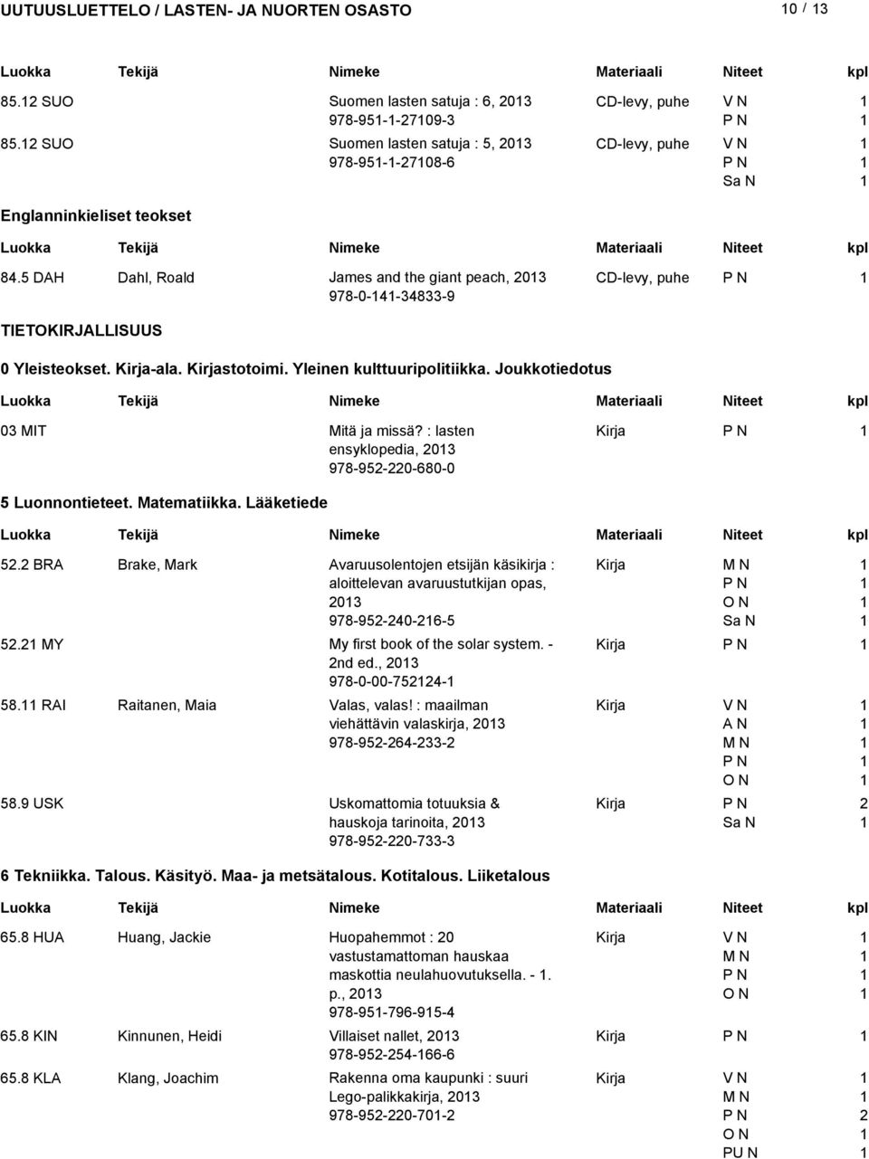 : lasten ensyklopedia, 0 978-95-0-680-0 5 Luonnontieteet. Matematiikka. Lääketiede 5. BRA Brake, Mark Avaruusolentojen etsijän käsikirja : aloittelevan avaruustutkijan opas, 0 978-95-40-6-5 5.