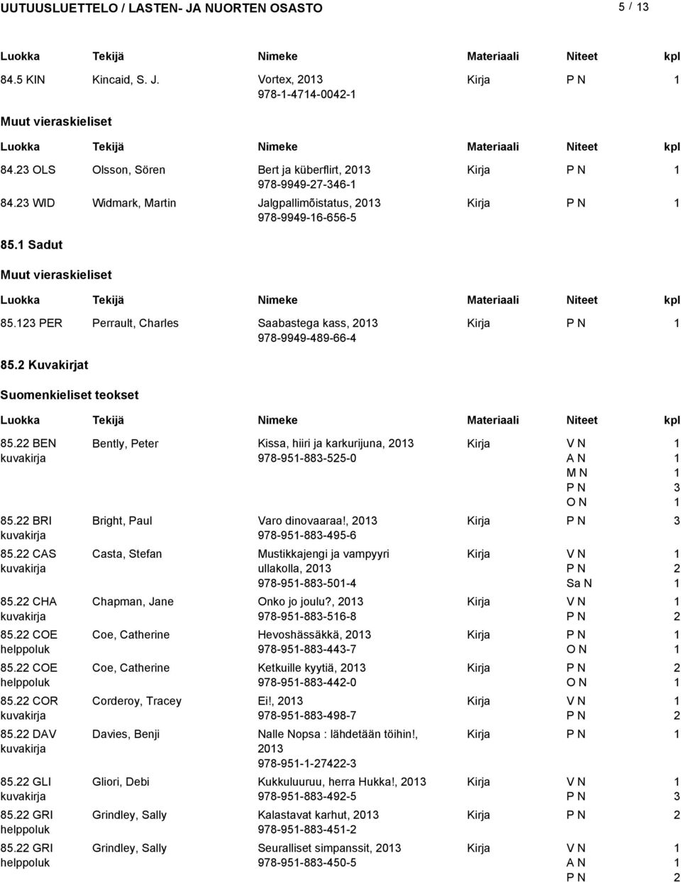 BEN 85. BRI 85. CAS 85. CHA 85. COE helppoluk 85. COE helppoluk 85. COR 85. DAV 85. GLI 85. GRI helppoluk 85.