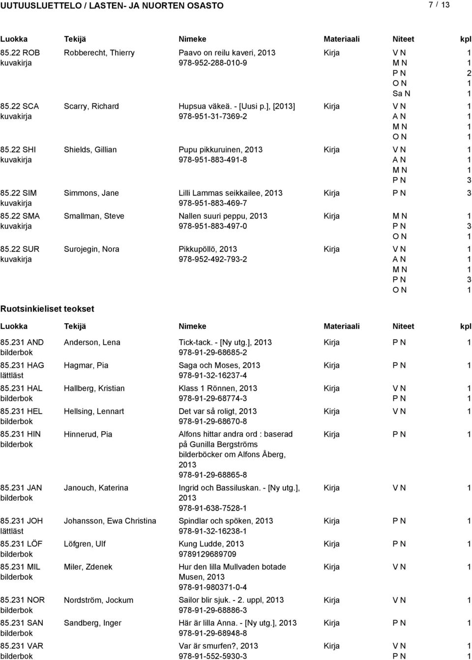 ], [0] 978-95--769- Shields, Gillian Pupu pikkuruinen, 0 978-95-88-49-8 Simmons, Jane Lilli Lammas seikkailee, 0 978-95-88-469-7 Smallman, Steve Nallen suuri peppu, 0 978-95-88-497-0 Surojegin, Nora