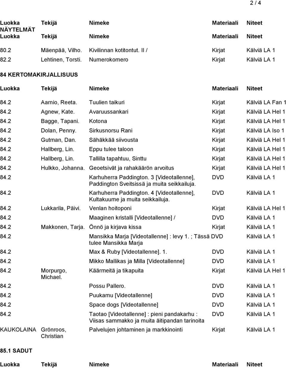 Sirkusnorsu Rani Kirjat Kälviä LA Iso 1 84.2 Gutman, Dan. Sähäkkää siivousta Kirjat Kälviä LA Hel 1 84.2 Hallberg, Lin. Eppu tulee taloon Kirjat Kälviä LA Hel 1 84.2 Hallberg, Lin. Tallilla tapahtuu, Sinttu Kirjat Kälviä LA Hel 1 84.