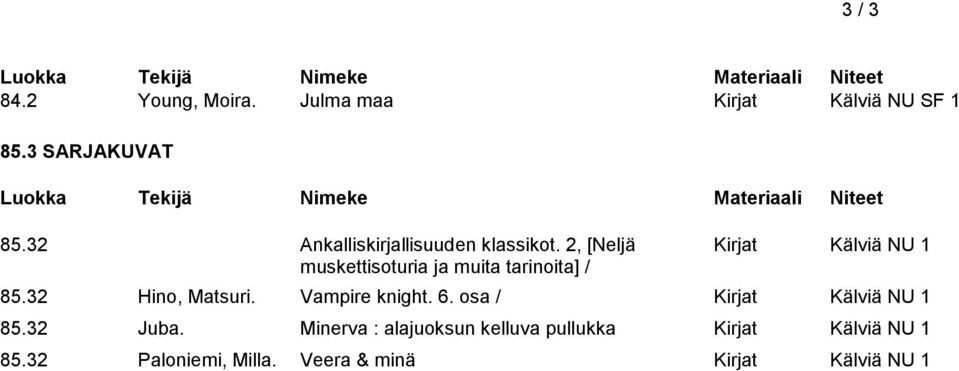 2, [Neljä Kirjat Kälviä NU 1 muskettisoturia ja muita tarinoita] / 85.32 Hino, Matsuri.