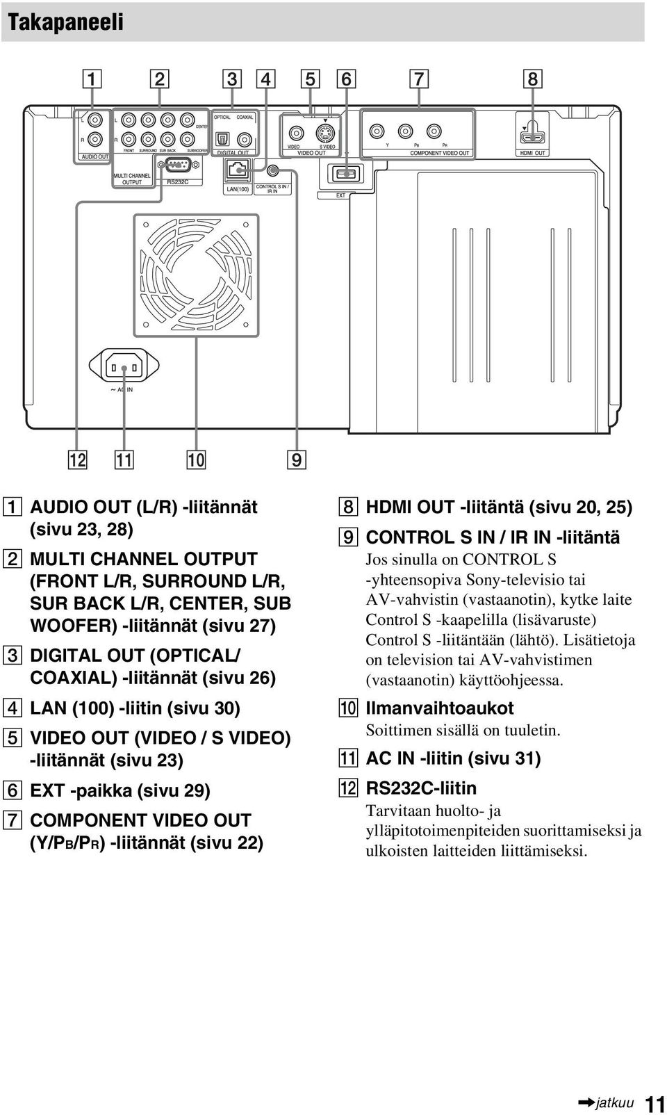 (sivu 20, 25) I CONTROL S IN / IR IN -liitäntä Jos sinulla on CONTROL S -yhteensopiva Sony-televisio tai AV-vahvistin (vastaanotin), kytke laite Control S -kaapelilla (lisävaruste) Control S