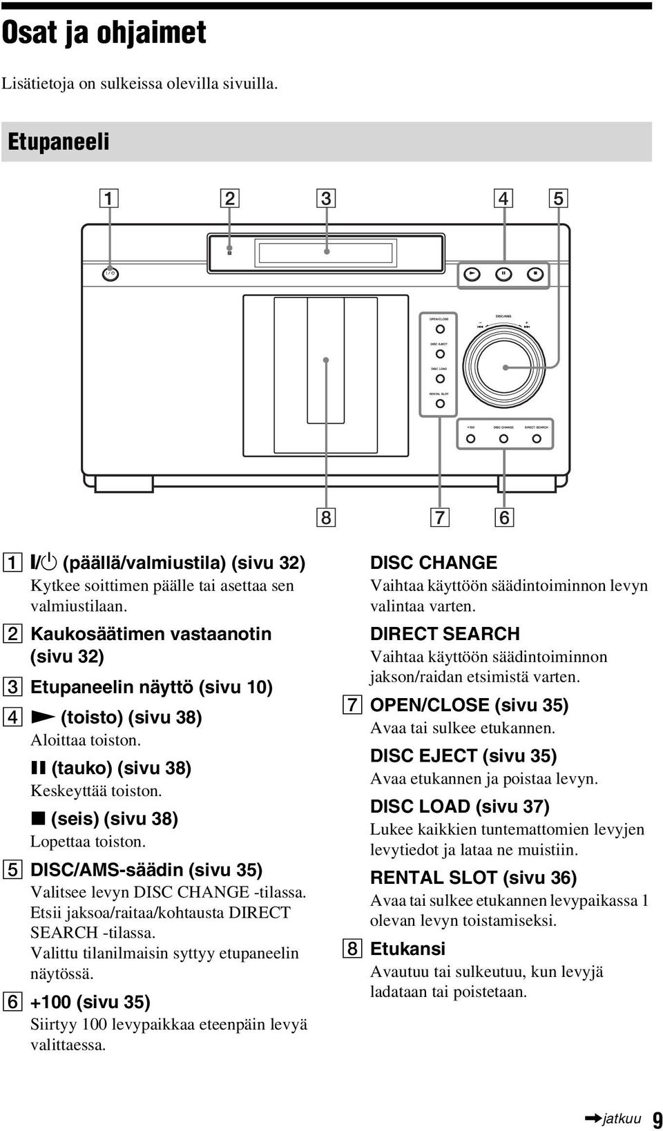 E DISC/AMS-säädin (sivu 35) Valitsee levyn DISC CHANGE -tilassa. Etsii jaksoa/raitaa/kohtausta DIRECT SEARCH -tilassa. Valittu tilanilmaisin syttyy etupaneelin näytössä.