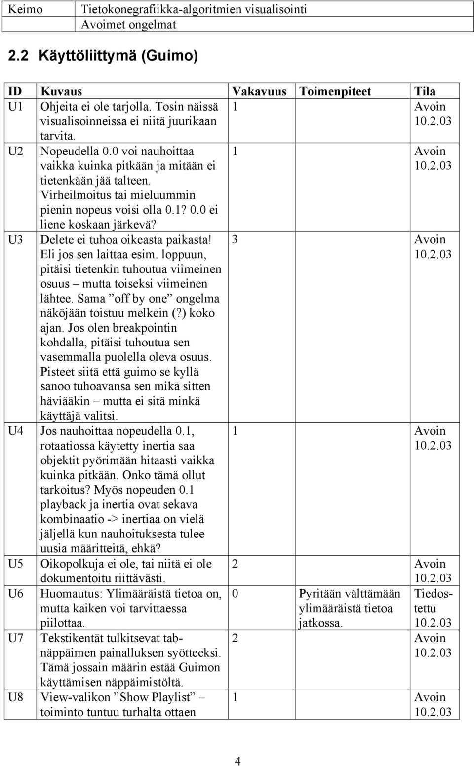 Eli jos sen laittaa esim. loppuun, pitäisi tietenkin tuhoutua viimeinen osuus mutta toiseksi viimeinen lähtee. Sama off by one ongelma näköjään toistuu melkein (?) koko ajan.