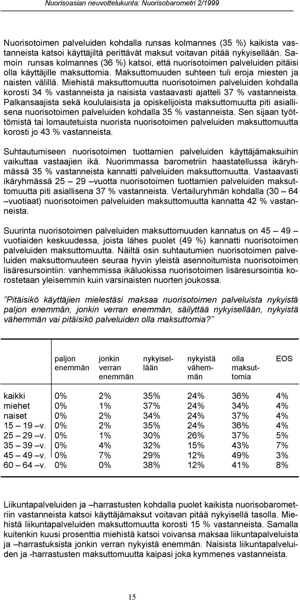 Miehistä maksuttomuutta nuorisotoimen palveluiden kohdalla korosti 34 % vastanneista ja naisista vastaavasti ajatteli 37 % vastanneista.