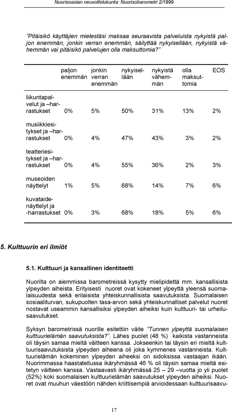 2% teatteriesitykset ja harrastukset 0% 4% 55% 36% 2% 3% museoiden näyttelyt 1% 5% 68% 14% 7% 6% kuvataidenäyttelyt ja -harrastukset 0% 3% 68% 18% 5% 6% 5. Kulttuurin eri ilmiöt 5.1. Kulttuuri ja kansallinen identiteetti Nuorilta on aiemmissa barometreissä kysytty mielipidettä mm.