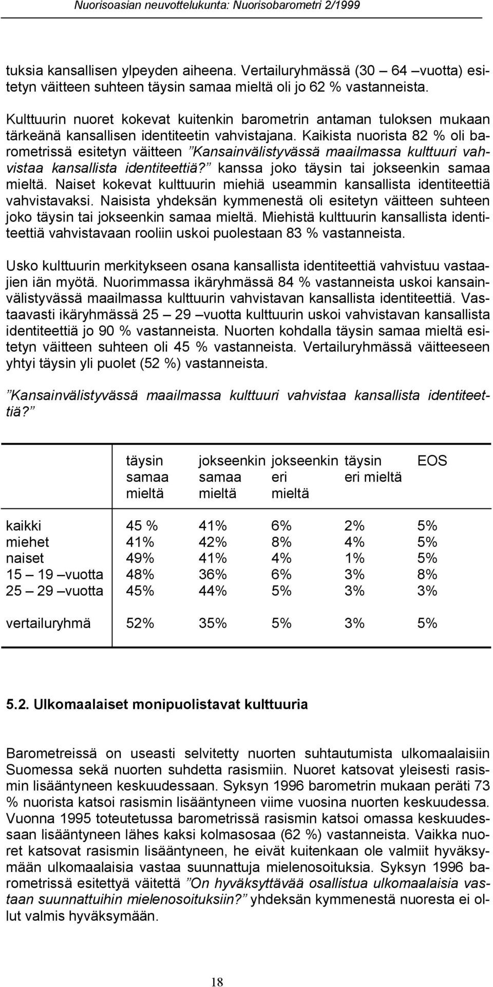 Kaikista nuorista 82 % oli barometrissä esitetyn väitteen Kansainvälistyvässä maailmassa kulttuuri vahvistaa kansallista identiteettiä? kanssa joko täysin tai jokseenkin samaa mieltä.