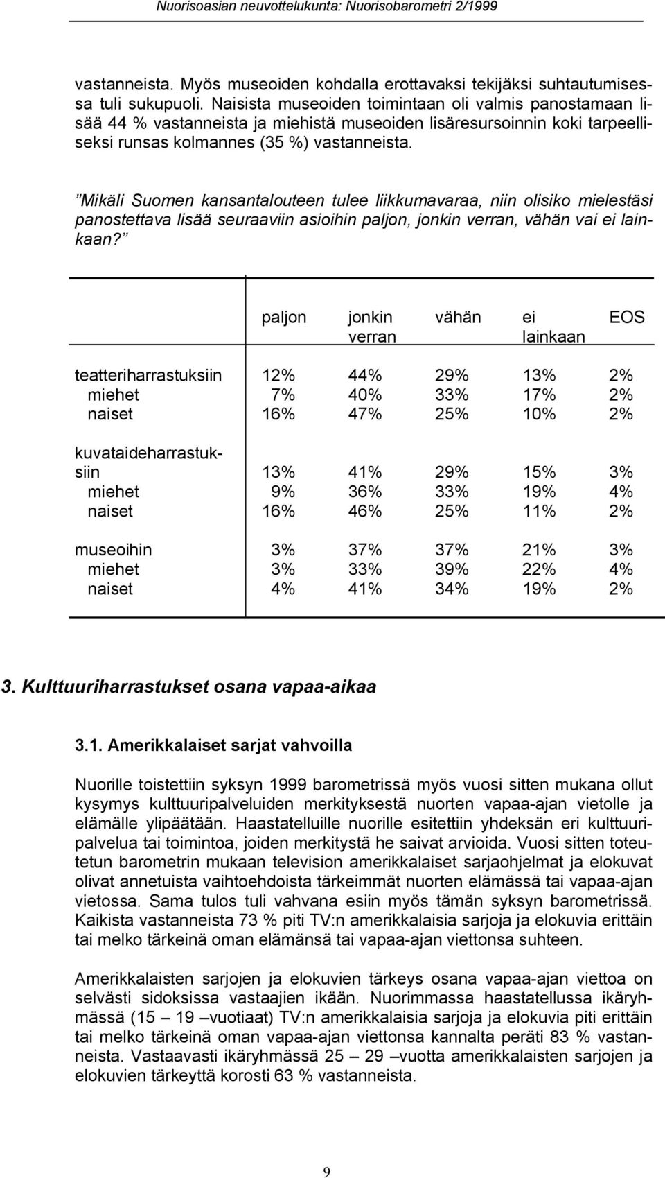 paljon jonkin vähän ei EOS verran lainkaan teatteriharrastuksiin 12% 44% 29% 13% 2% miehet 7% 40% 33% 17% 2% naiset 16% 47% 25% 10% 2% Mikäli Suomen kansantalouteen tulee liikkumavaraa, niin olisiko