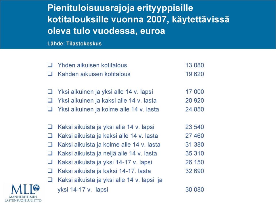 lasta 24 850 Kaksi aikuista ja yksi alle 14 v. lapsi 23 540 Kaksi aikuista ja kaksi alle 14 v. lasta 27 460 Kaksi aikuista ja kolme alle 14 v.