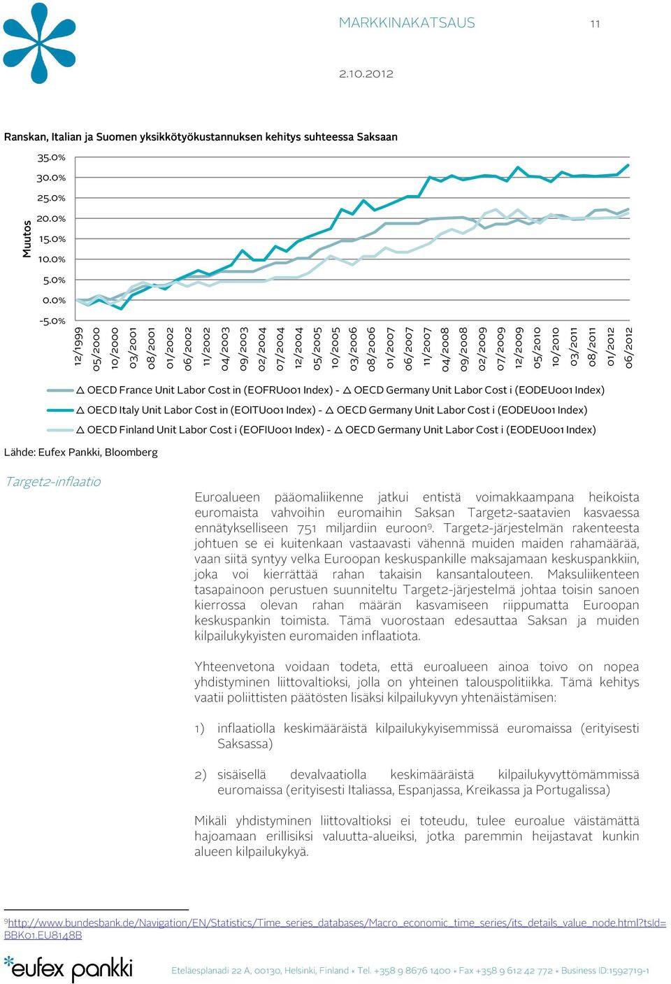 12/2009 05/2010 10/2010 03/2011 08/2011 01/2012 06/2012 OECD France Unit Labor Cost in (EOFRU001 Index) - OECD Germany Unit Labor Cost i (EODEU001 Index) OECD Italy Unit Labor Cost in (EOITU001