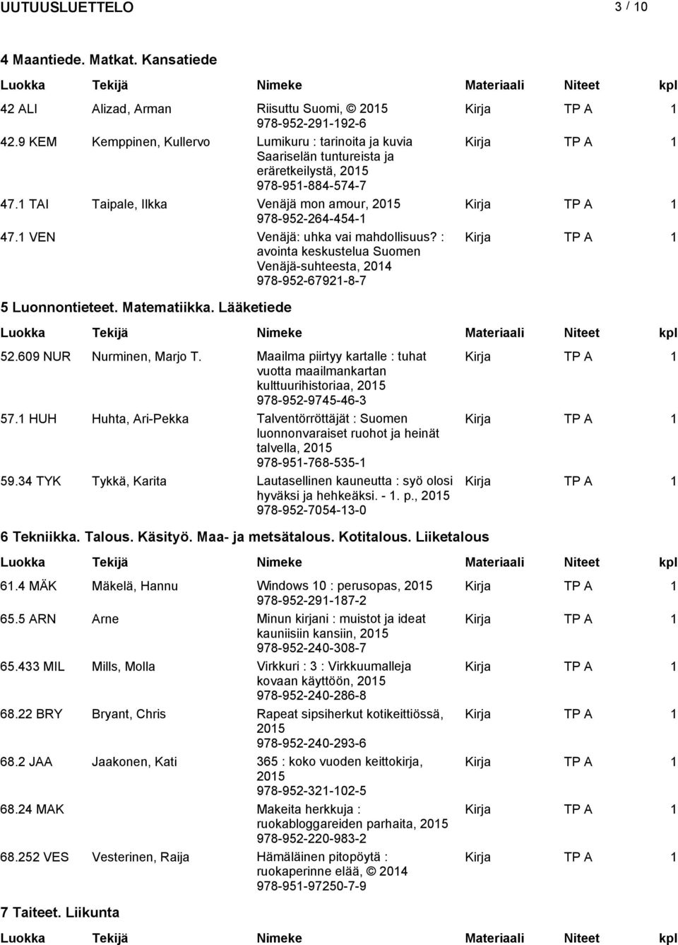 1 VEN Venäjä: uhka vai mahdollisuus? : avointa keskustelua Suomen Venäjä-suhteesta, 2014 978-952-67921-8-7 5 Luonnontieteet. Matematiikka. Lääketiede 52.609 NUR Nurminen, Marjo T.