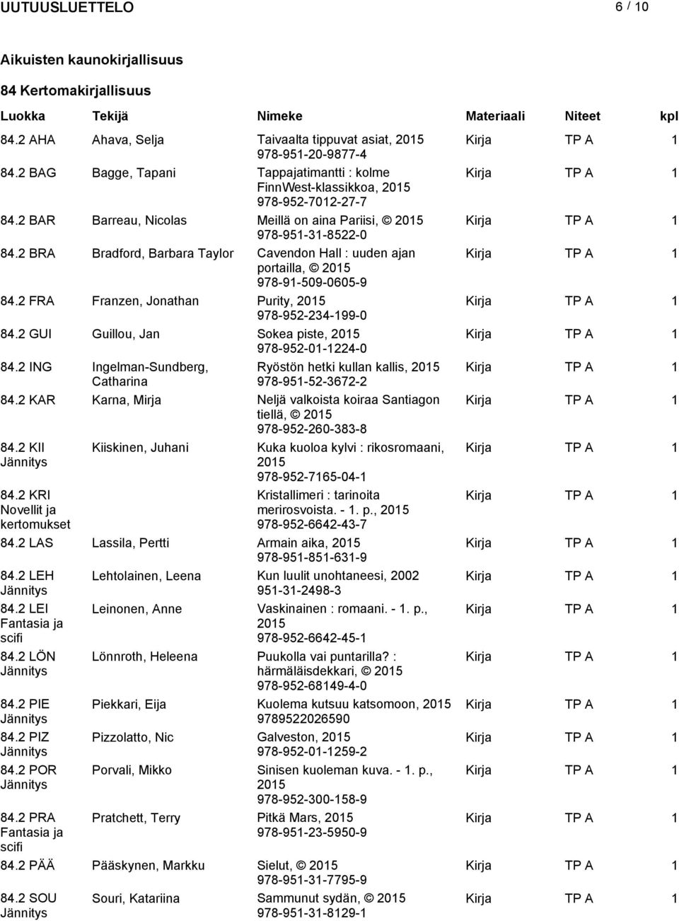 2 BRA Bradford, Barbara Taylor Cavendon Hall : uuden ajan portailla, 978-91-509-0605-9 84.2 FRA Franzen, Jonathan Purity, 978-952-234-199-0 84.2 GUI Guillou, Jan Sokea piste, 978-952-01-1224-0 84.