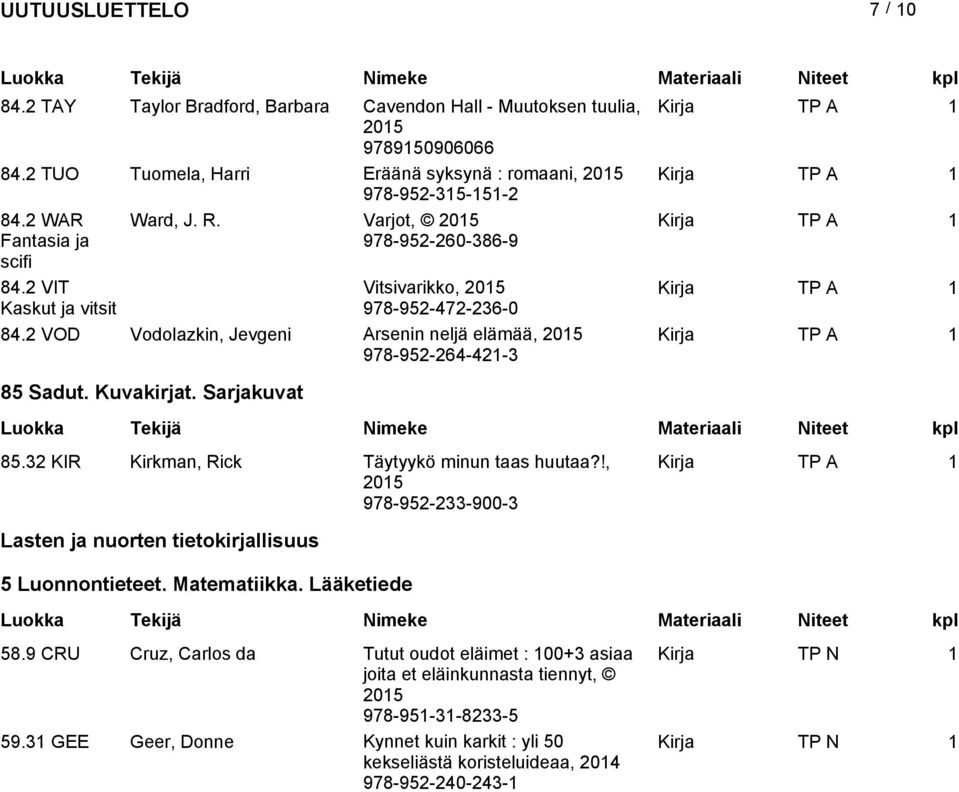 Sarjakuvat 85.32 KIR Kirkman, Rick Täytyykö minun taas huutaa?!, 978-952-233-900-3 Lasten ja nuorten tietokirjallisuus 5 Luonnontieteet. Matematiikka. Lääketiede 58.