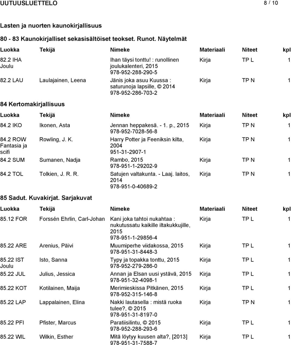 , Kirja TP N 1 978-952-7028-56-8 84.2 ROW Rowling, J. K. Harry Potter ja Feeniksin kilta, Kirja TP N 1 Fantasia ja scifi 2004 951-31-2907-1 84.