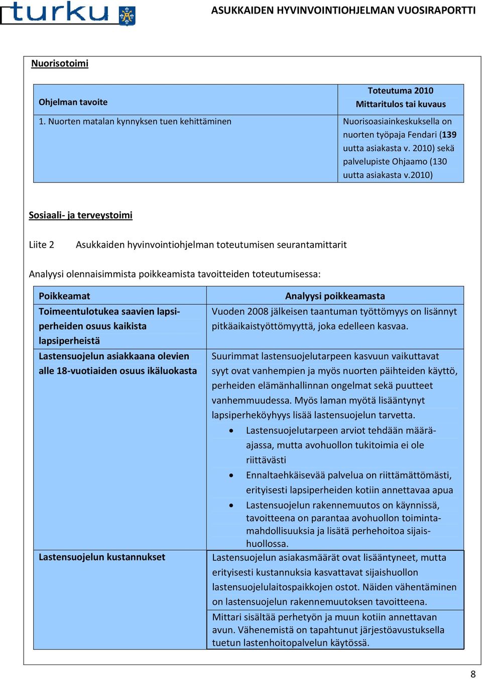 2010) Sosiaali- ja terveystoimi Liite 2 Asukkaiden hyvinvointiohjelman toteutumisen seurantamittarit Analyysi olennaisimmista poikkeamista tavoitteiden toteutumisessa: Poikkeamat Toimeentulotukea