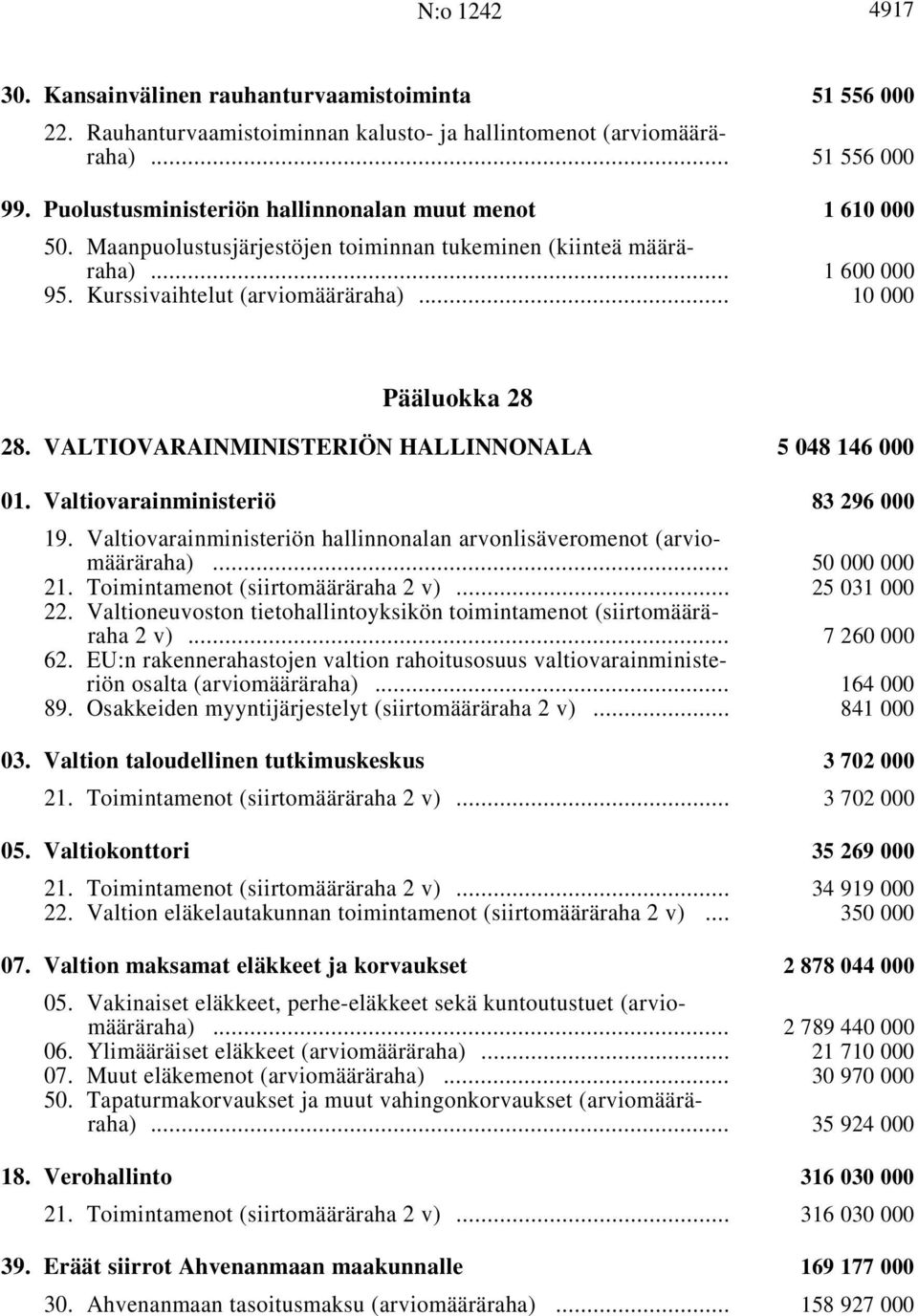 VALTIOVARAINMINISTERIÖN HALLINNONALA i 5048146000 01. Valtiovarainministeriö i 83 296 000 19. Valtiovarainministeriön hallinnonalan arvonlisäveromenot i... 50 000 000 21.