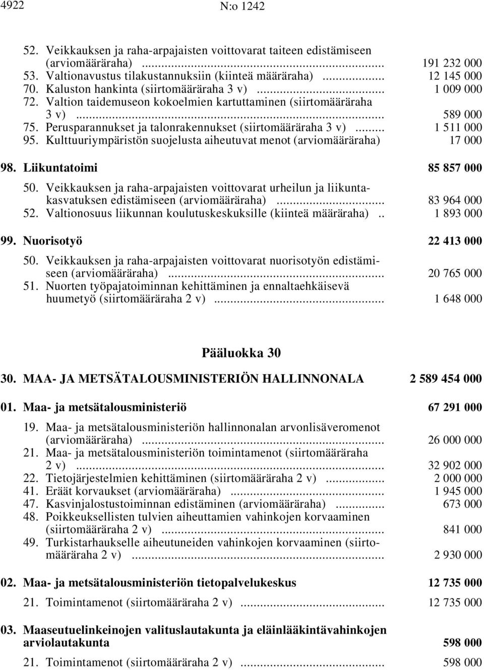 .. 1511000 95. Kulttuuriympäristön suojelusta aiheutuvat menot i 17 000 98. Liikuntatoimi i 85 857 000 50. Veikkauksen ja raha-arpajaisten voittovarat urheilun ja liikuntakasvatuksen edistämiseen i.