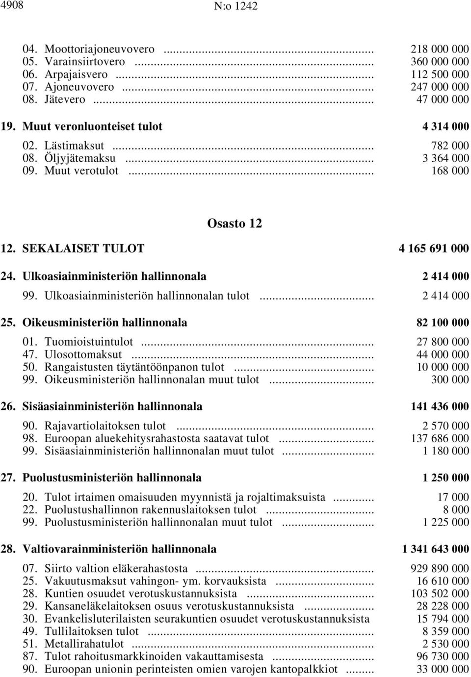 Ulkoasiainministeriön hallinnonala i 2414000 99. Ulkoasiainministeriön hallinnonalan tulot i... 2414000 25. Oikeusministeriön hallinnonala i 82 100 000 01. Tuomioistuintulot i... 27 800 000 47.