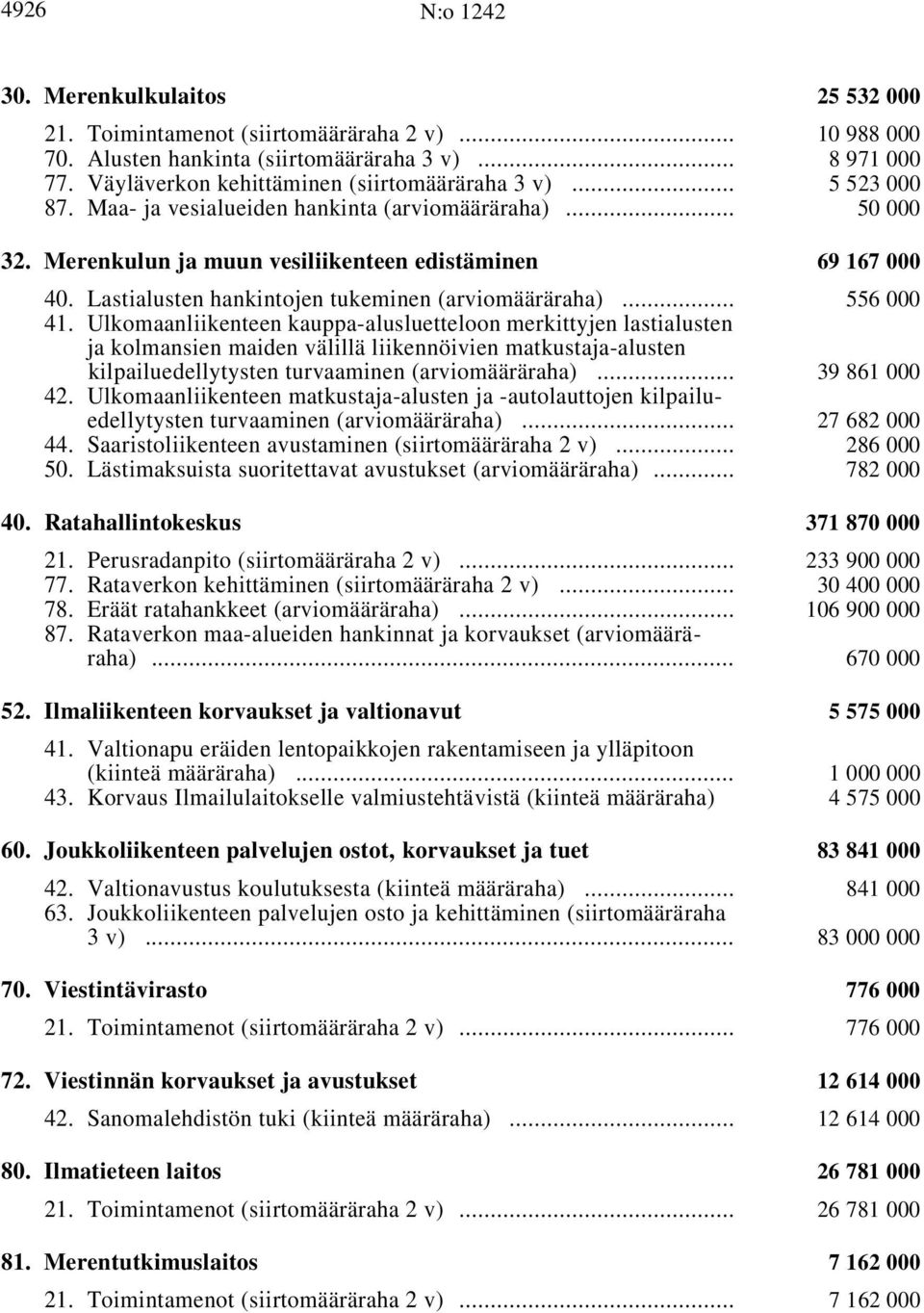 Lastialusten hankintojen tukeminen i... 556 000 41.