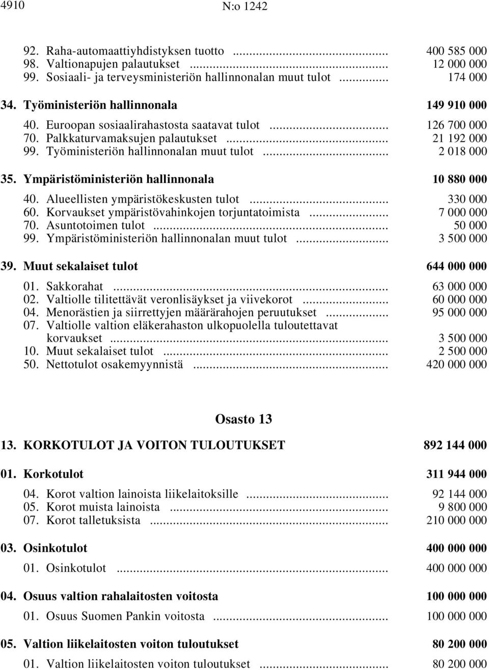 Työministeriön hallinnonalan muut tulot i... 2018000 35. Ympäristöministeriön hallinnonala i 10 880 000 40. Alueellisten ympäristökeskusten tulot i... 330 000 60.