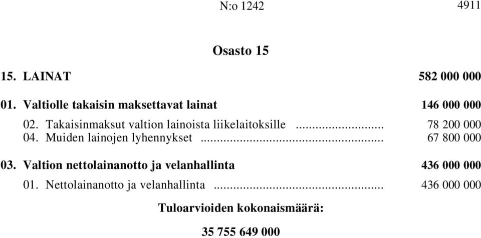 Takaisinmaksut valtion lainoista liikelaitoksille i... 78 200 000 04.