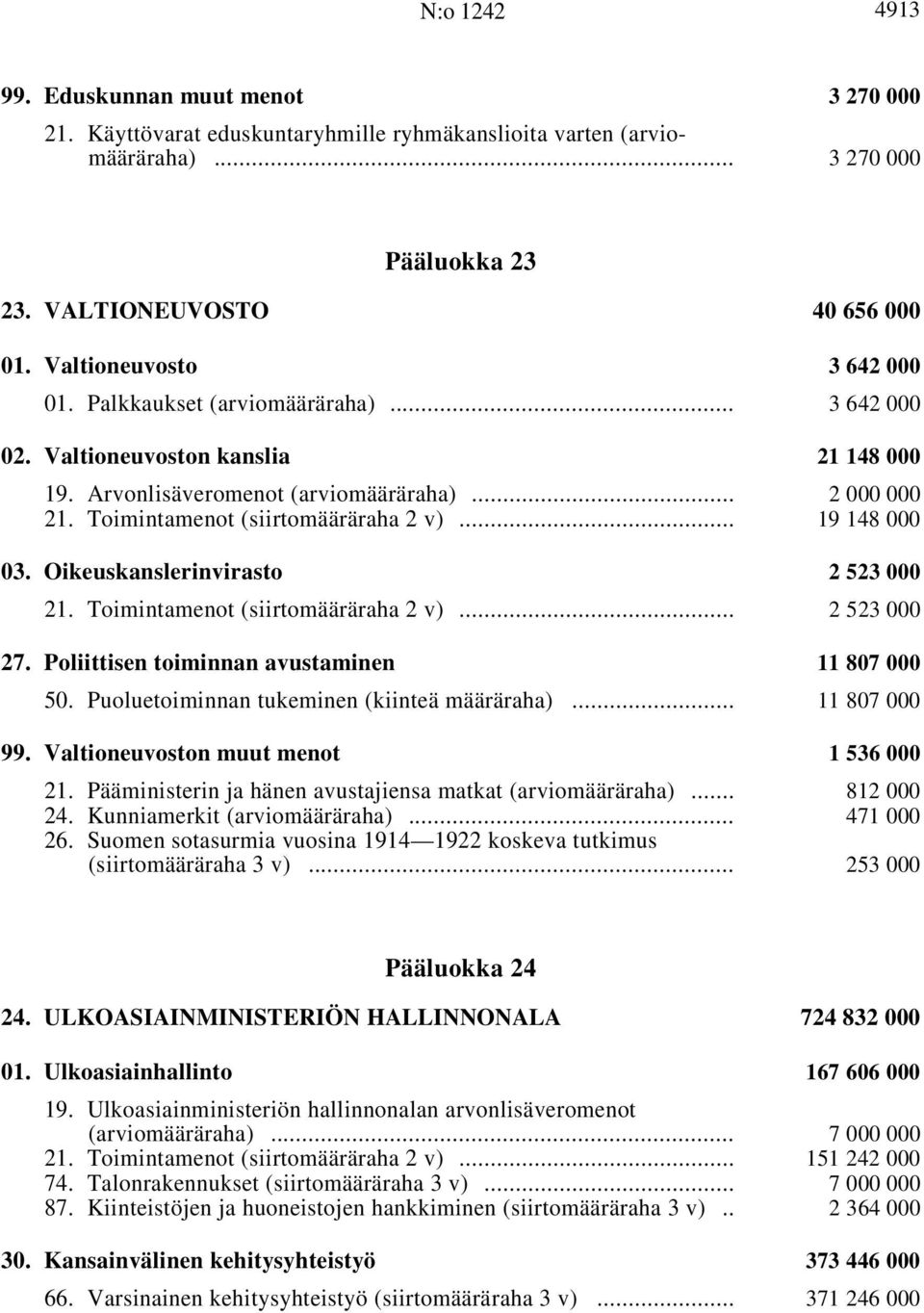 Toimintamenot (siirtomääräraha 2 v) i... 2523000 27. Poliittisen toiminnan avustaminen i 11 807 000 50. Puoluetoiminnan tukeminen (kiinteä määräraha) i... 11 807 000 99.