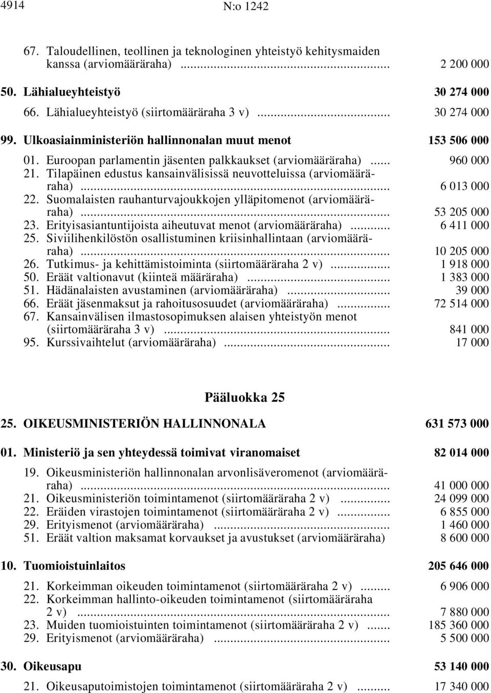 Suomalaisten rauhanturvajoukkojen ylläpitomenot i... 53 205 000 23. Erityisasiantuntijoista aiheutuvat menot i... 6411000 25. Siviilihenkilöstön osallistuminen kriisinhallintaan i... 10 205 000 26.