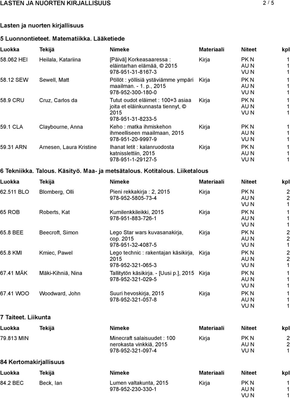 9 CRU Cruz, Carlos da Tutut oudot eläimet : 00+3 asiaa joita et eläinkunnasta tiennyt, 05 978-95-3-833-5 59. CLA Claybourne, Anna Keho : matka ihmiskehon ihmeelliseen maailmaan, 05 978-95-0-9997-9 59.