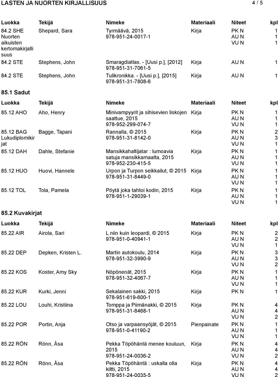 DAH Dahle, Stefanie Mansikkahaltijatar : lumoavia satuja mansikkamaalta, 05 978-95-30-5-5 85. HUO Huovi, Hannele Urpon ja Turpon seikkailut, 05 978-95-3-89-0 85.