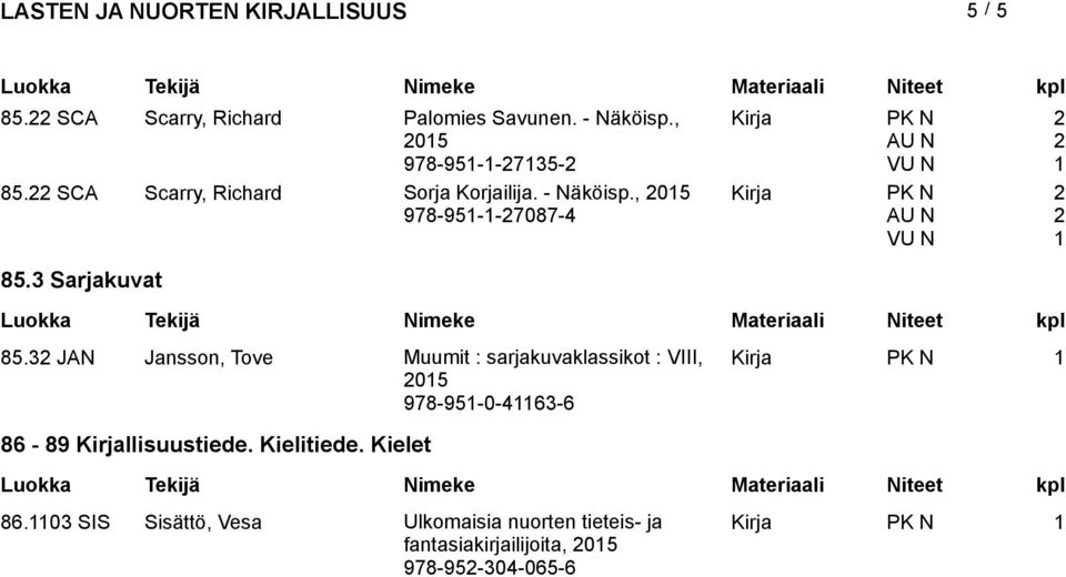 3 JAN Jansson, Tove Muumit : sarjakuvaklassikot : VIII, 05 978-95-0-63-6 86-89 Kirjallitiede.