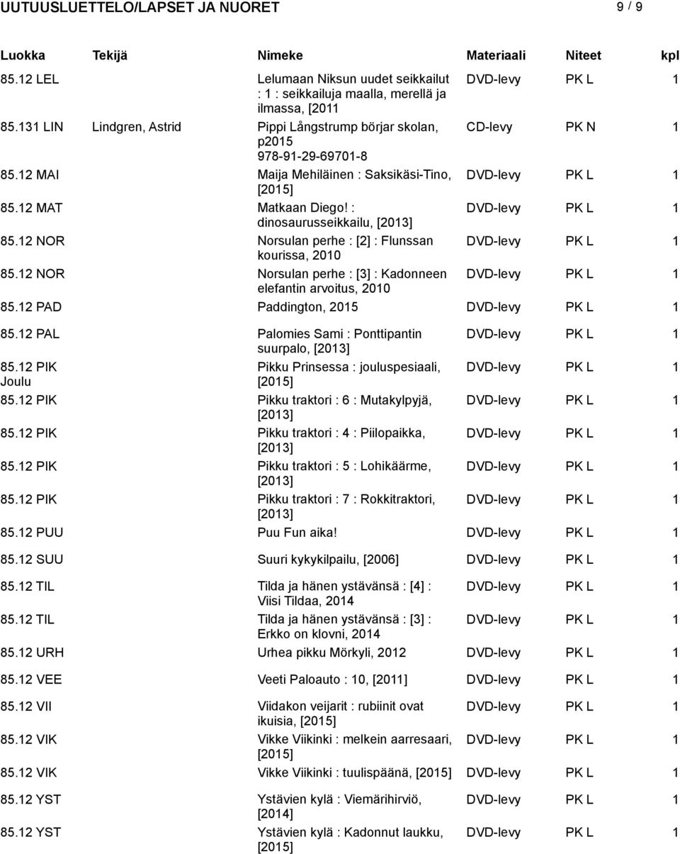 NOR Norsulan perhe : [] : Kadonneen DVD-levy PK L elefantin arvoitus, 00 85. PAD Paddington, 05 DVD-levy PK L 85. PAL Palomies Sami : Ponttipantin DVD-levy PK L suurpalo, [0] 85.