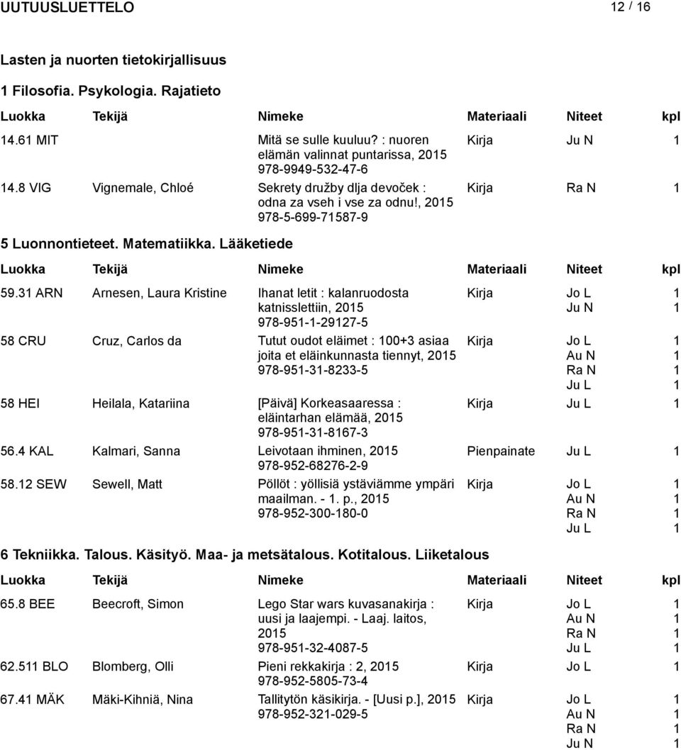 3 ARN Arnesen, Laura Kristine Ihanat letit : kalanruodosta katnisslettiin, 205 978-95--2927-5 58 CRU Cruz, Carlos da Tutut oudot eläimet : 00+3 asiaa joita et eläinkunnasta tiennyt, 205