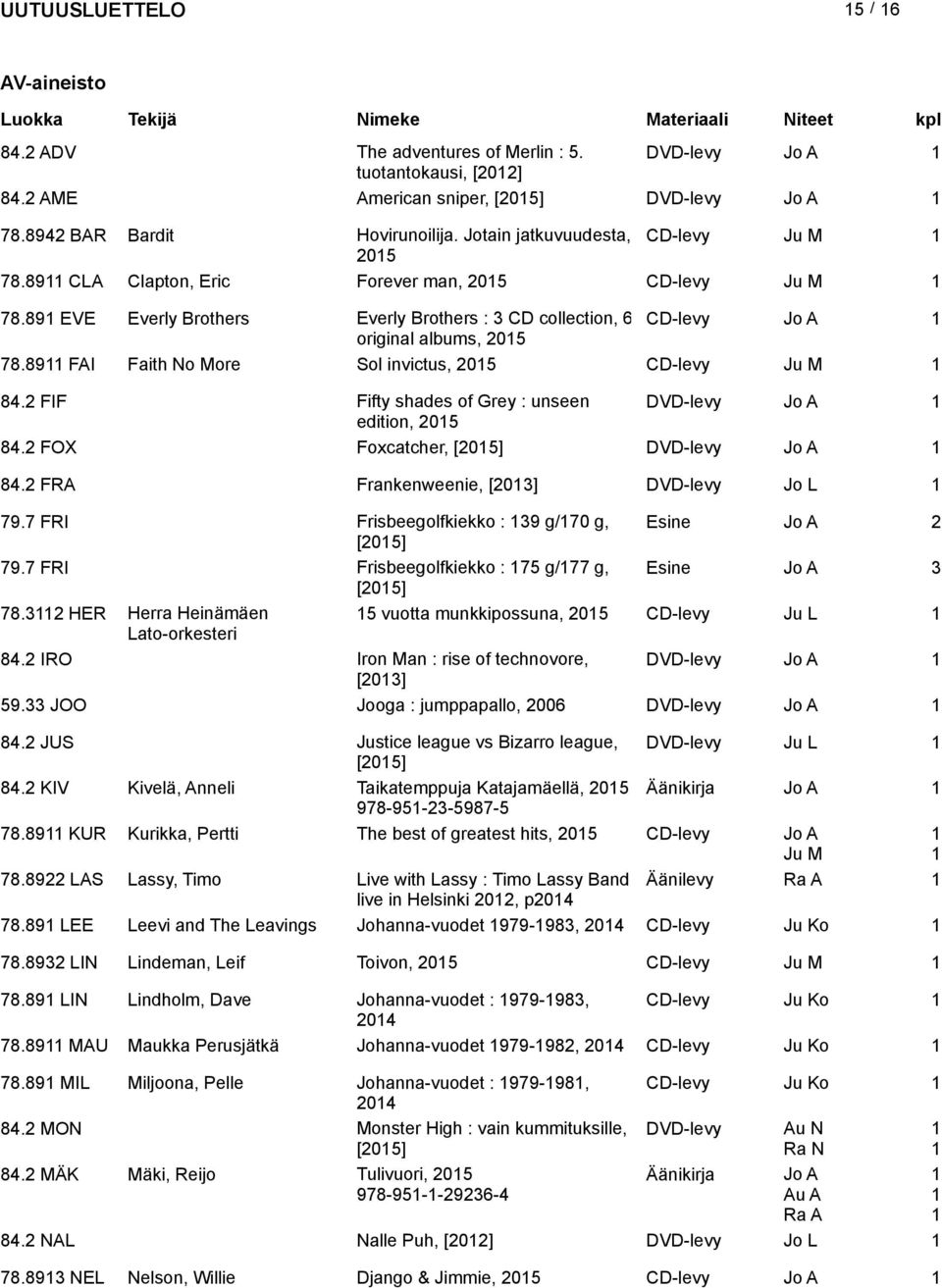 89 FAI Faith No More Sol invictus, 205 CD-levy Ju M 84.2 FIF Fifty shades of Grey : unseen DVD-levy Jo A edition, 205 84.2 FOX Foxcatcher, [205] DVD-levy Jo A 84.