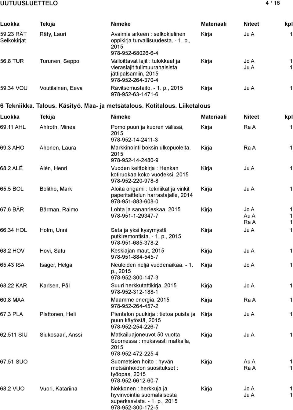 , 205 978-952-63-47-6 Kirja 6 Tekniikka. Talous. Käsityö. Maa- ja metsätalous. Kotitalous. Liiketalous 69. AHL Ahlroth, Minea Pomo puun ja kuoren välissä, Kirja 205 978-952-4-24-3 69.