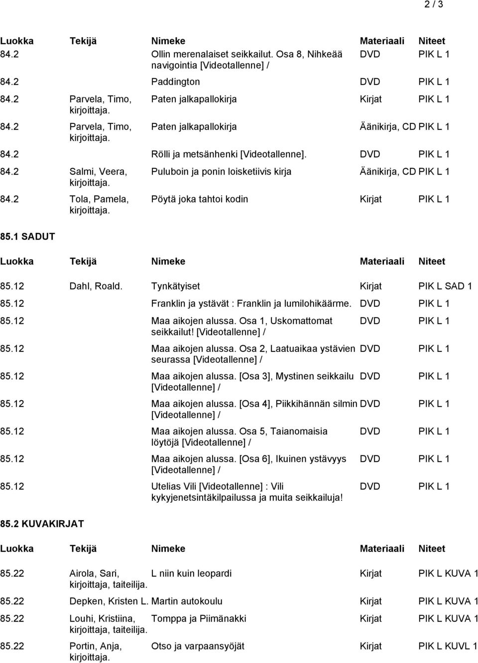 1 SADUT Puluboin ja ponin loisketiivis kirja Äänikirja, CD PIK L 1 Pöytä joka tahtoi kodin Kirjat PIK L 1 85.12 Dahl, Roald. Tynkätyiset Kirjat PIK L SAD 1 85.