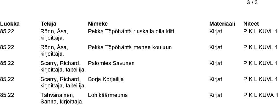 22 Rönn, Åsa, Pekka Töpöhäntä menee kouluun Kirjat PIK L KUVL 1 85.