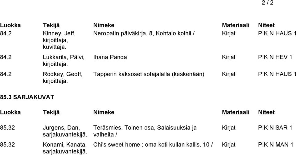 3 SARJAKUVAT Ihana Panda Kirjat PIK N HEV 1 Tapperin kaksoset sotajalalla (keskenään) Kirjat PIK N HAUS 1 85.