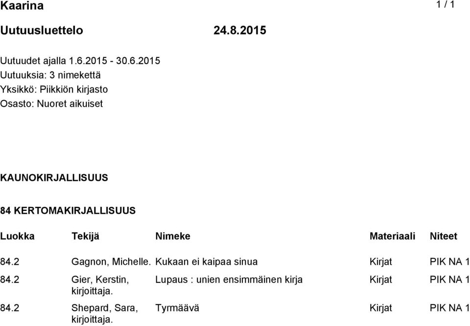 2015 Uutuuksia: 3 nimekettä Yksikkö: Piikkiön kirjasto Osasto: Nuoret aikuiset