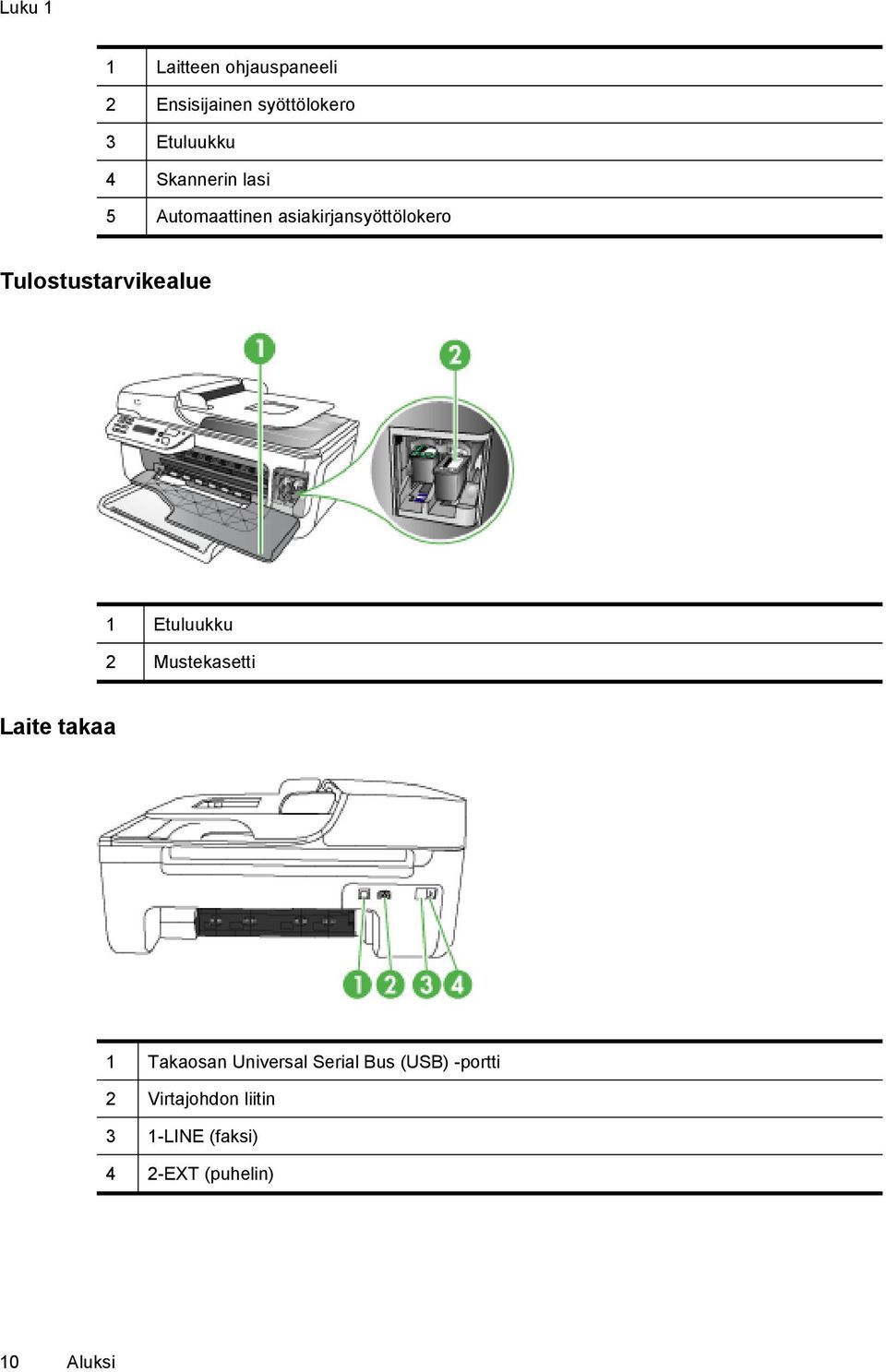 1 Etuluukku 2 Mustekasetti Laite takaa 1 Takaosan Universal Serial Bus