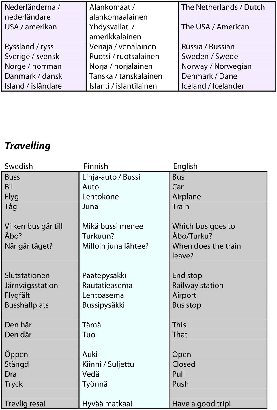 islantilainen Iceland / Icelander Travelling Buss Linja-auto / Bussi Bus Bil Auto Car Flyg Lentokone Airplane Tåg Juna Train Vilken bus går till Åbo? Mikä bussi menee Turkuun?