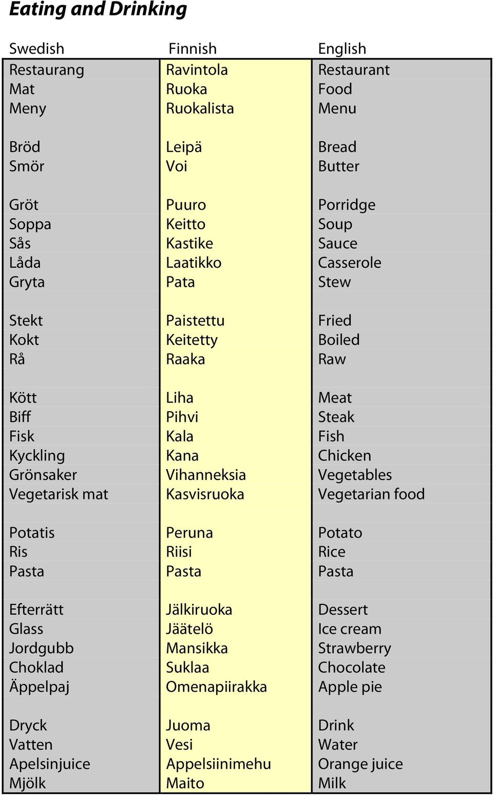 Vihanneksia Vegetables Vegetarisk mat Kasvisruoka Vegetarian food Potatis Peruna Potato Ris Riisi Rice Pasta Pasta Pasta Efterrätt Jälkiruoka Dessert Glass Jäätelö Ice cream