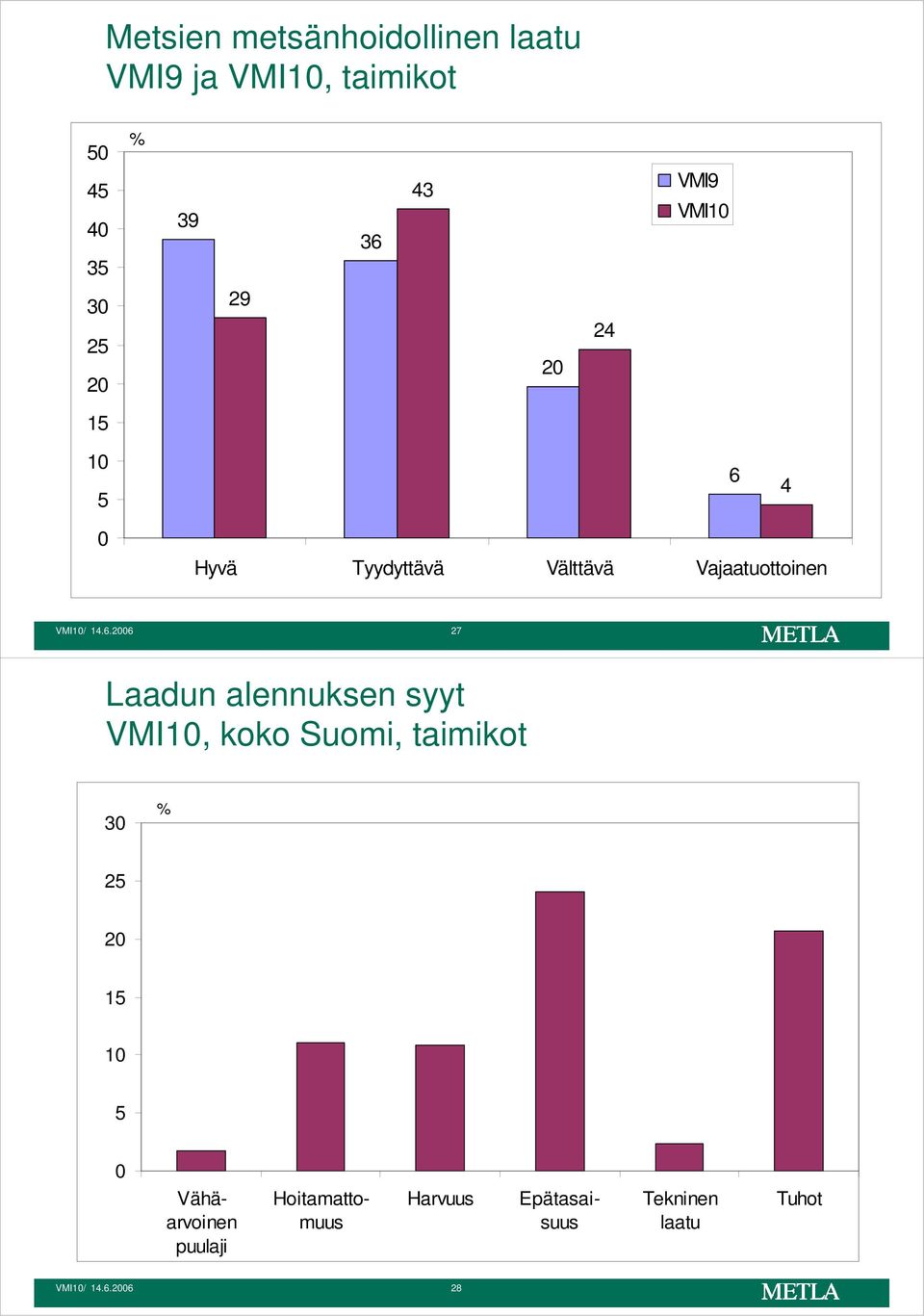 4 Hyvä Tyydyttävä Välttävä Vajaatuottoinen VMI1/ 14.6.