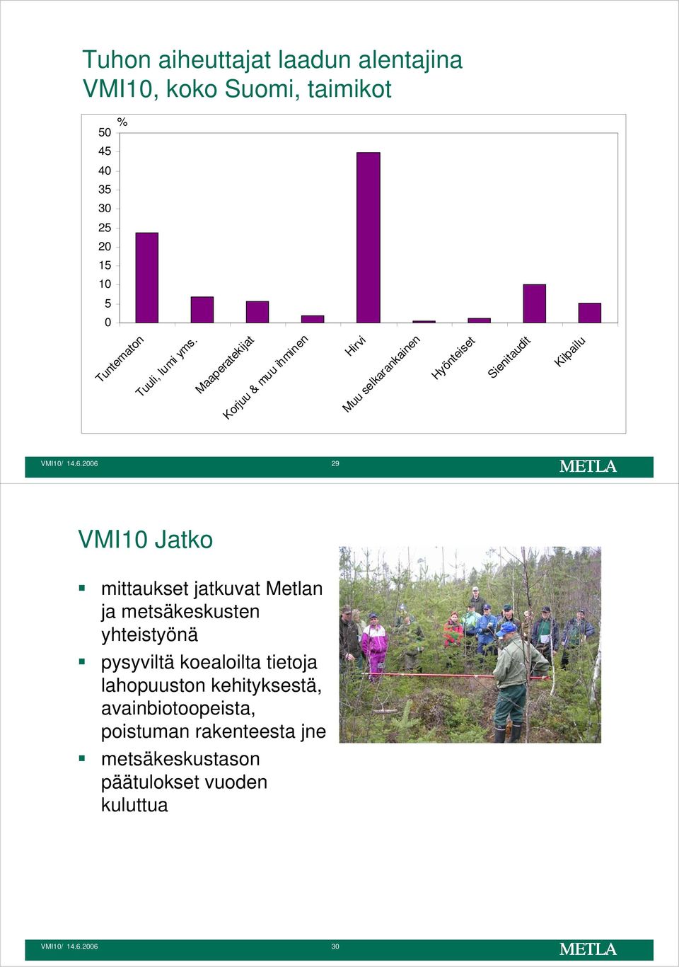 26 29 VMI1 Jatko mittaukset jatkuvat Metlan ja metsäkeskusten yhteistyönä pysyviltä koealoilta tietoja
